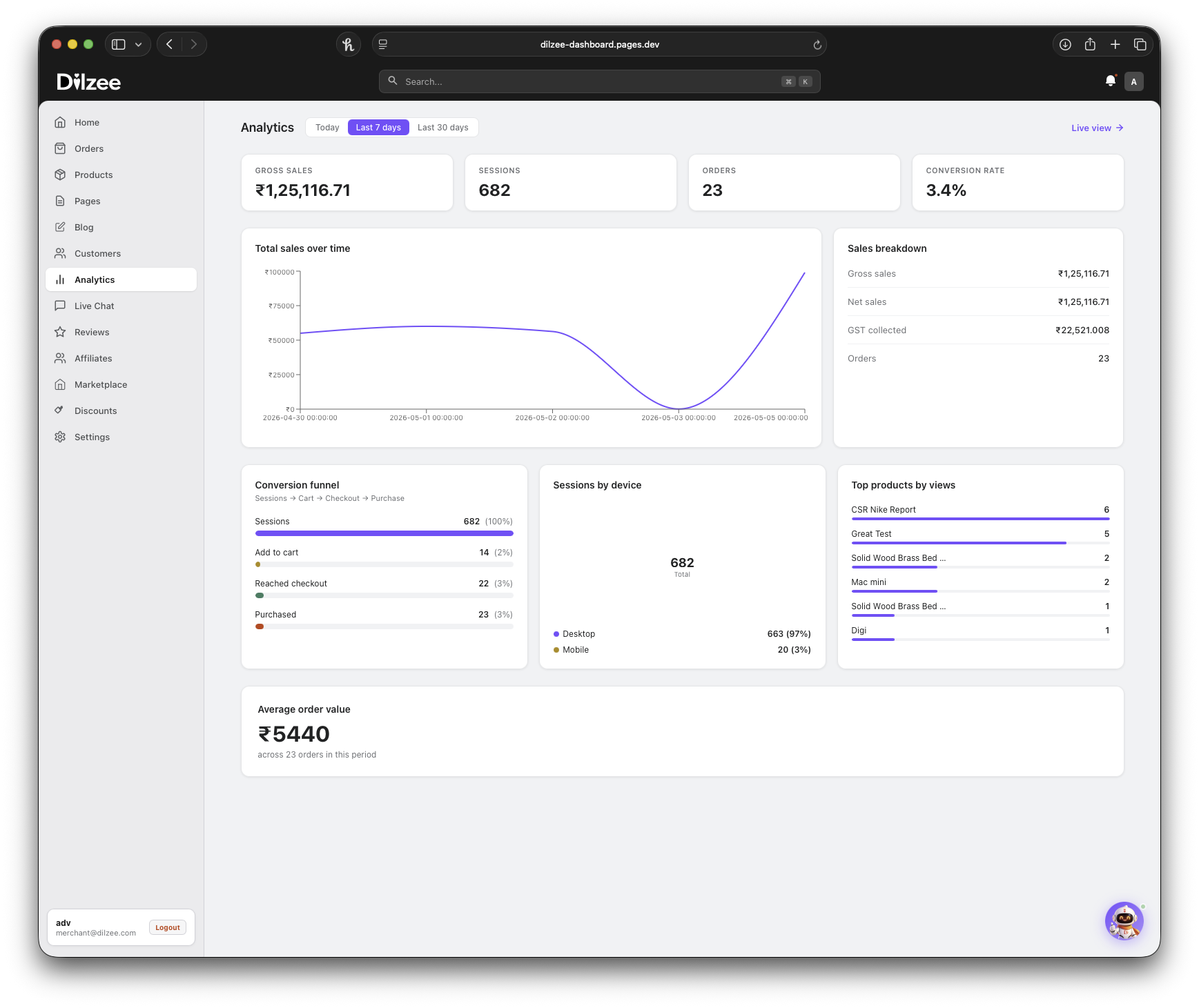 7 day analytics