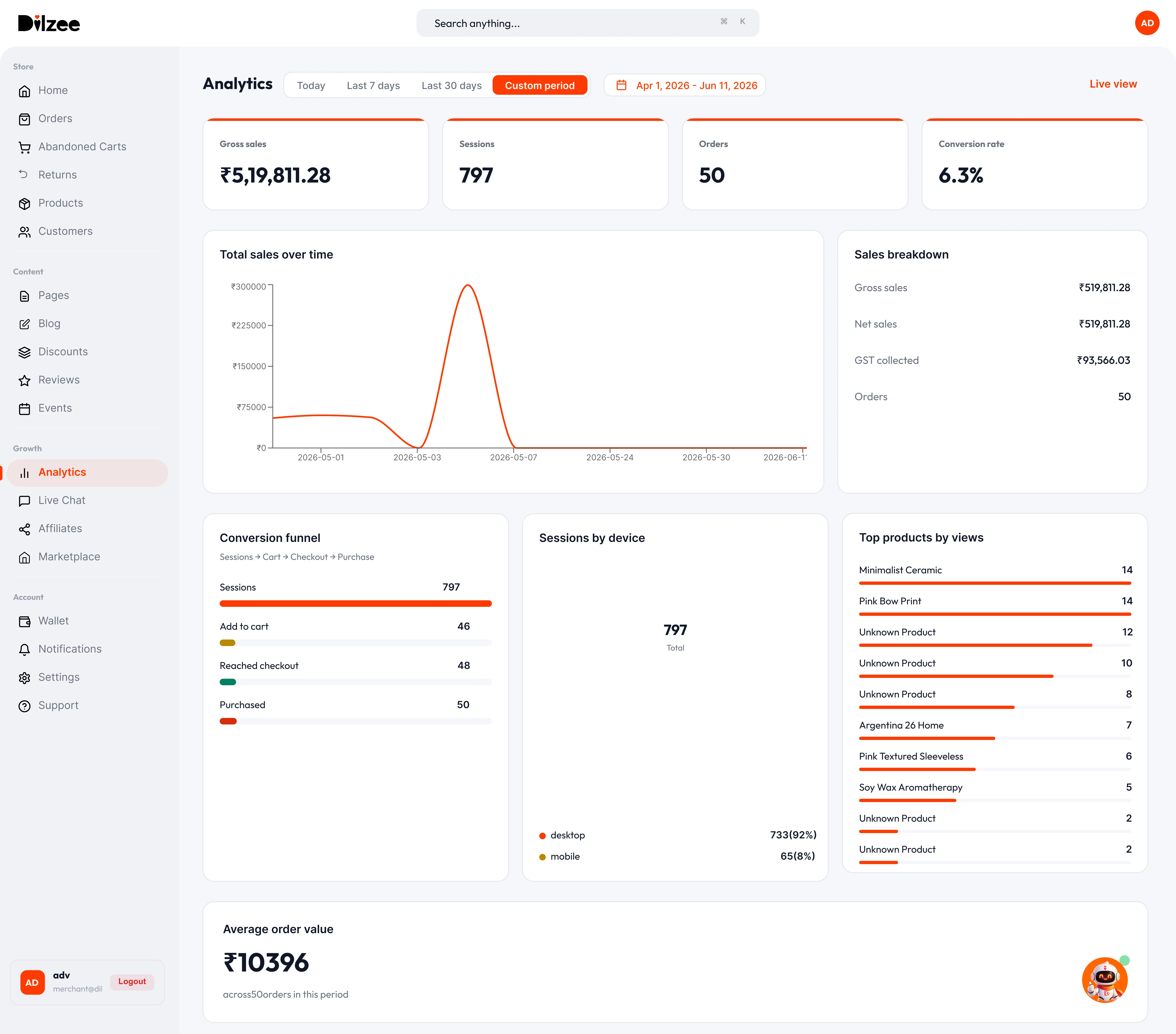 Analytics Dashboard
